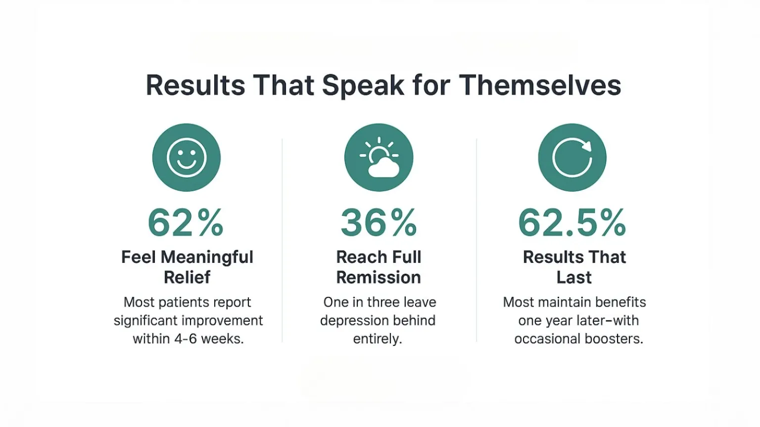 TMS success infographic